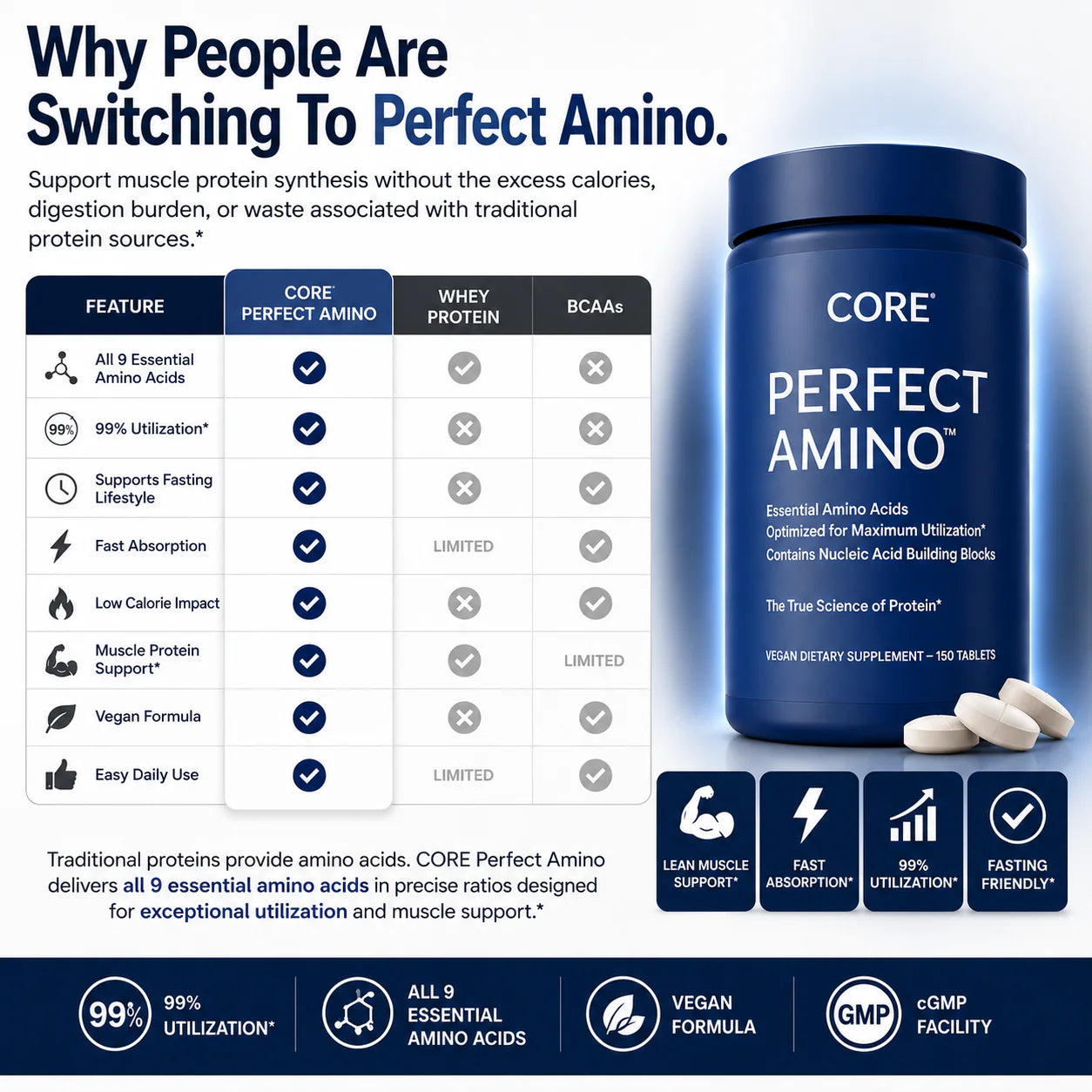 CORE Essential Aminos™