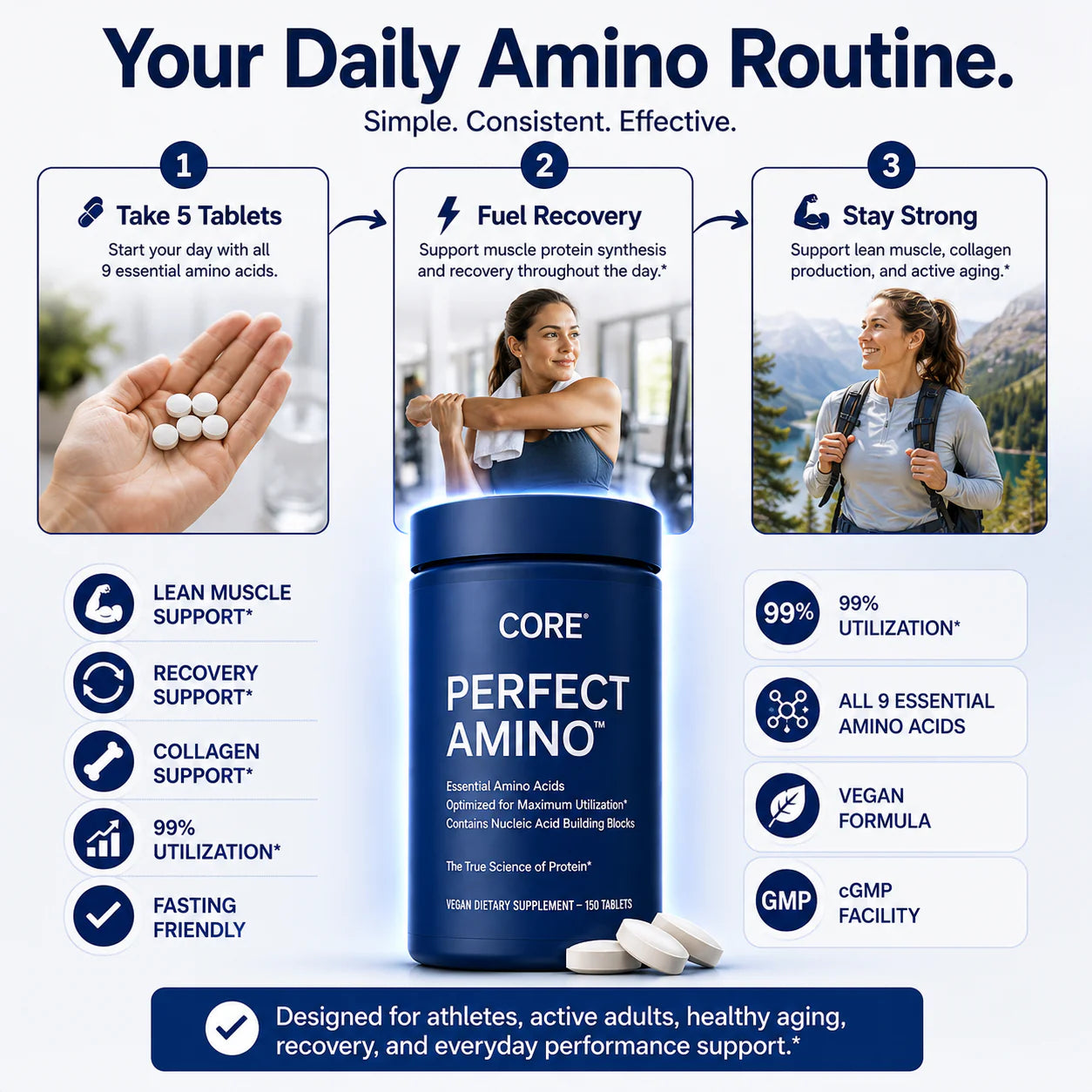 CORE Essential Aminos™