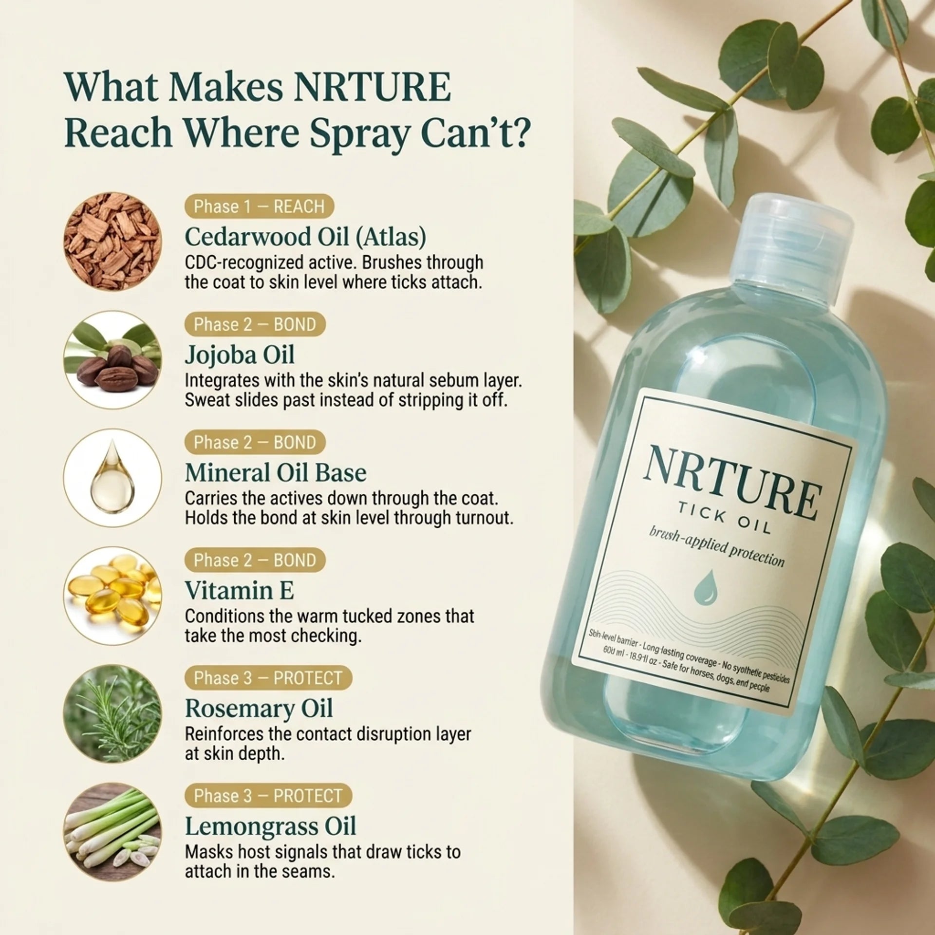 Coat & Protect Tick Oil